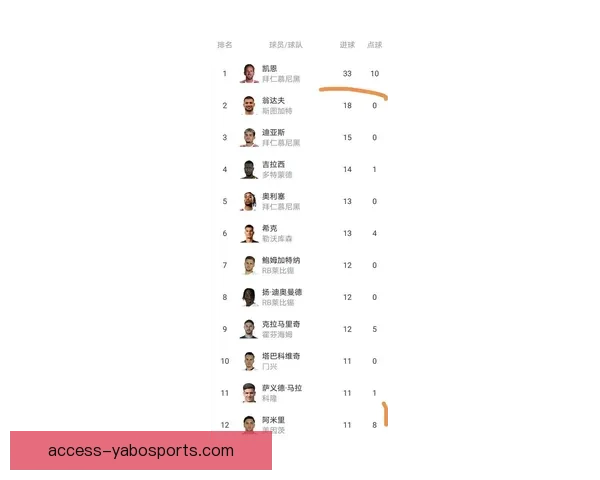 德甲联赛最新积分榜解析各队排名与胜负走势全面揭示